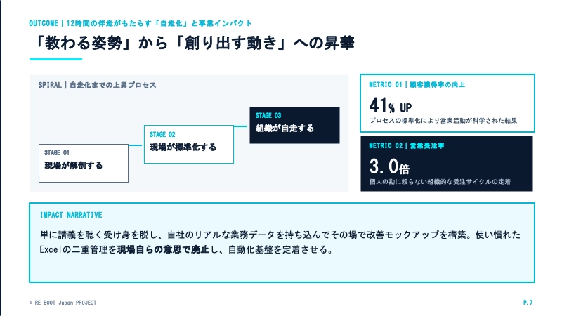 「助成金対応AI・BPR研修完全導入ガイド」ホワイトペーパー